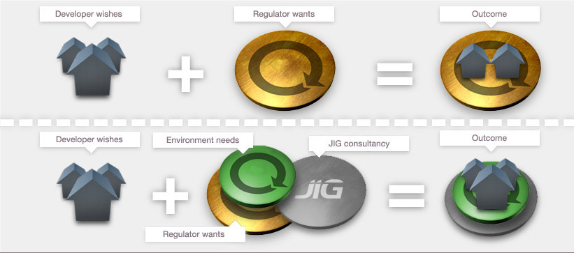 Benefits of JIG Consultancy
